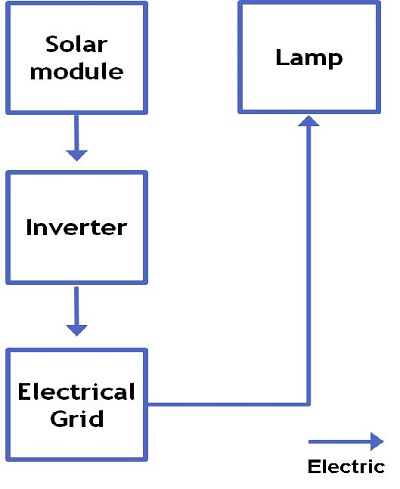 Fig. 1 Fig. 1