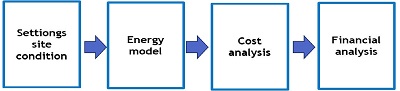 Fig. 2 Fig. 2