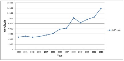 Fig. 3 Fig. 3