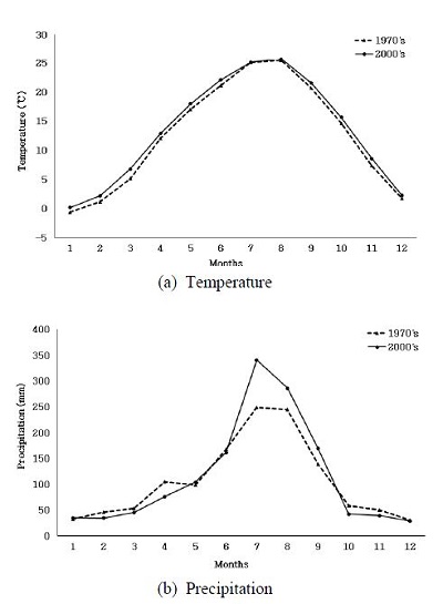Fig. 1 Fig. 1