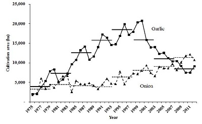 Fig. 2 Fig. 2