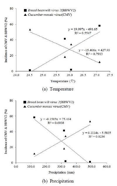 Fig. 5 Fig. 5