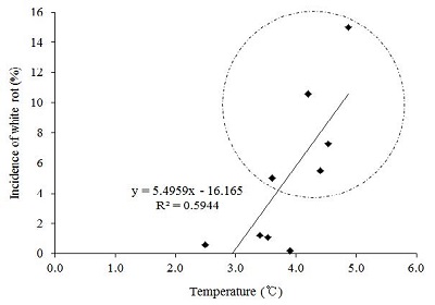 Fig. 7 Fig. 7