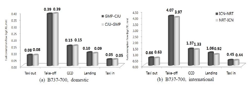 Fig. 3 Fig. 3