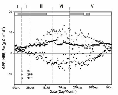 Fig. 3 Fig. 3