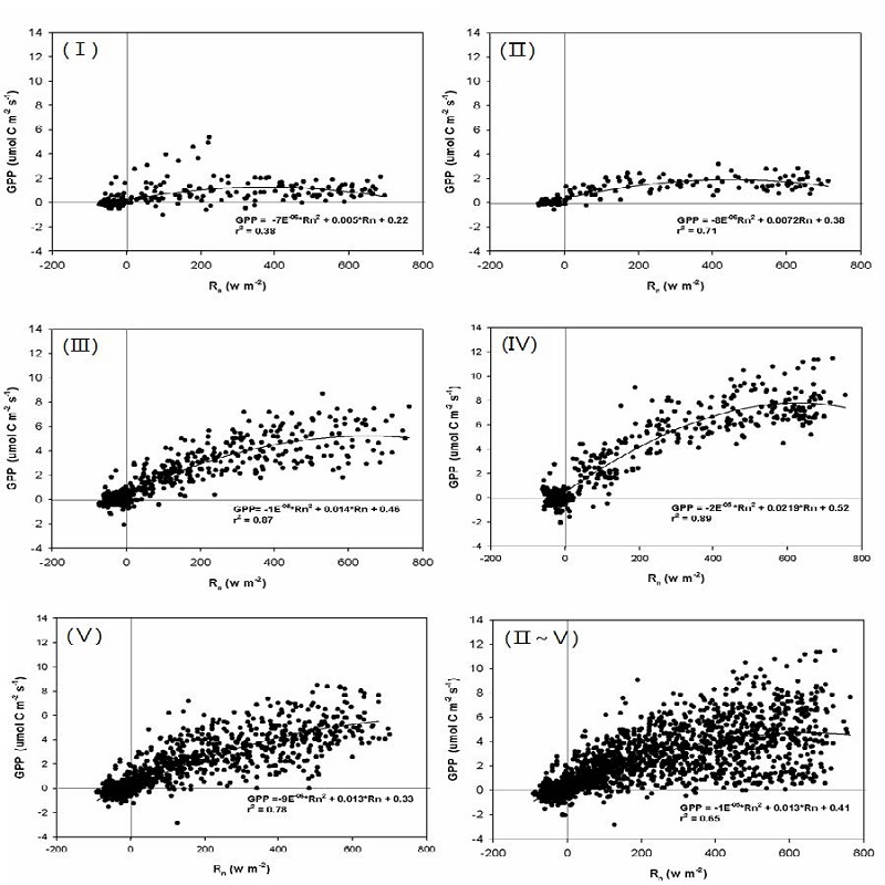 Fig. 4 Fig. 4