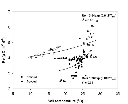 Fig. 6 Fig. 6