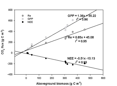 Fig. 7 Fig. 7
