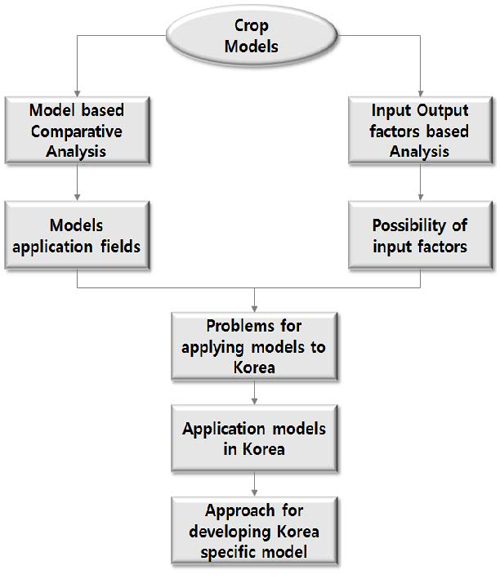 Fig. 2 Fig. 2