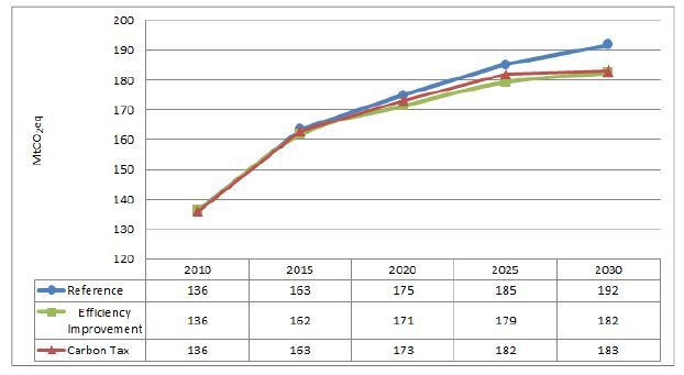 Fig. 4 Fig. 4