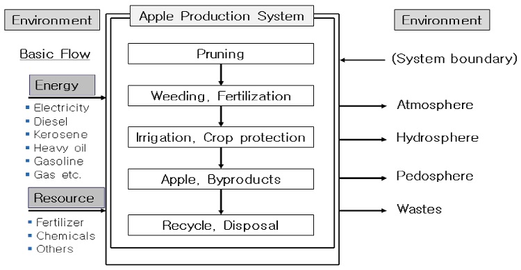 Fig. 1. Fig. 1.