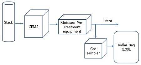 Fig. 1. Fig. 1.