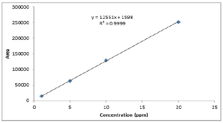 Fig. 3. Fig. 3.