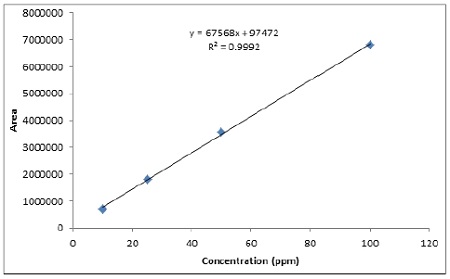 Fig. 4. Fig. 4.