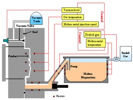 Fig. 2. Fig. 2.