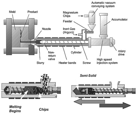 Fig. 3. Fig. 3.