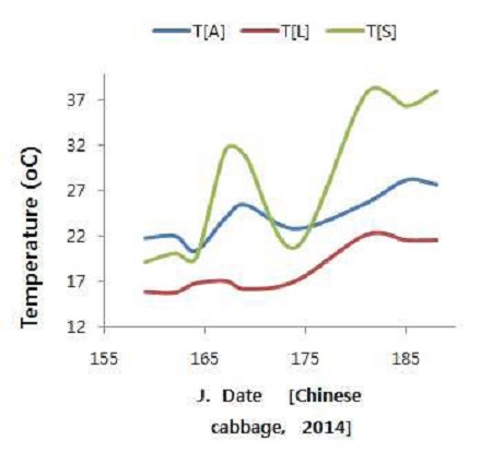 Fig. 10. Fig. 10.