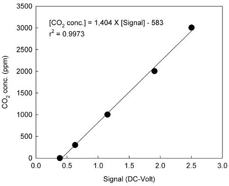 Fig. 2. Fig. 2.