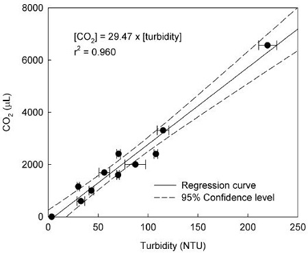 Fig. 3. Fig. 3.