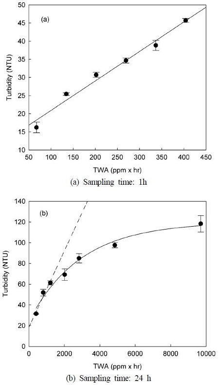 Fig. 4. Fig. 4.