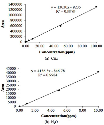Fig. 3. Fig. 3.