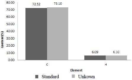 Fig. 4. Fig. 4.