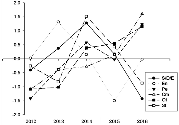 Fig. 3. Fig. 3.