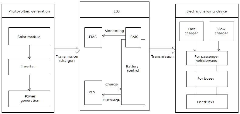 Fig. 1. Fig. 1.