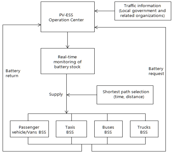 Fig. 2. Fig. 2.