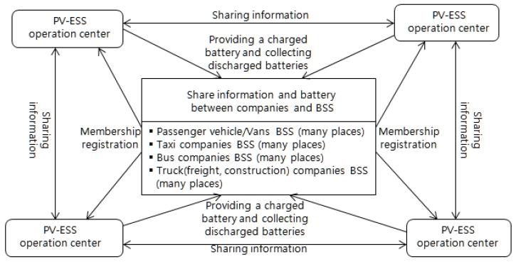 Fig. 3. Fig. 3.