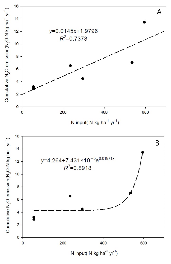 Fig. 7. Fig. 7.