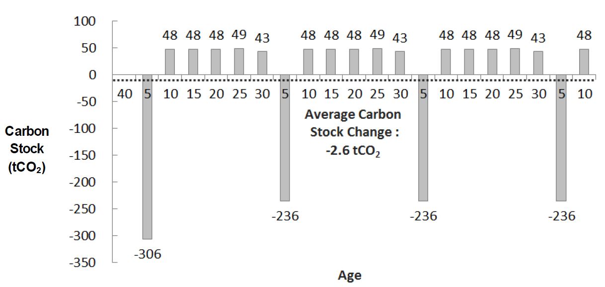 Fig. 2. Fig. 2.