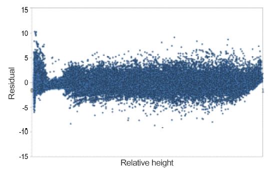 Fig. 2. Fig. 2.