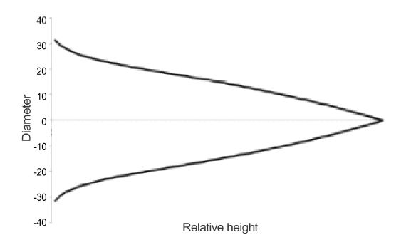 Fig. 3. Fig. 3.