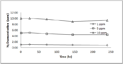 Fig. 2. Fig. 2.