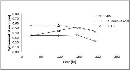 Fig. 3. Fig. 3.