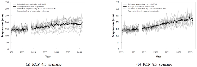 Fig. 3. Fig. 3.