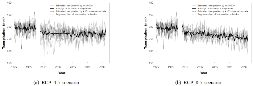 Fig. 4. Fig. 4.