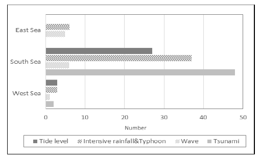 Fig. 3. Fig. 3.