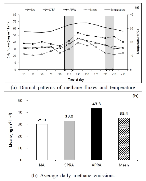 Fig. 2. Fig. 2.