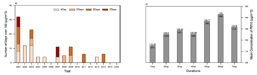 Fig. 3. Fig. 3.