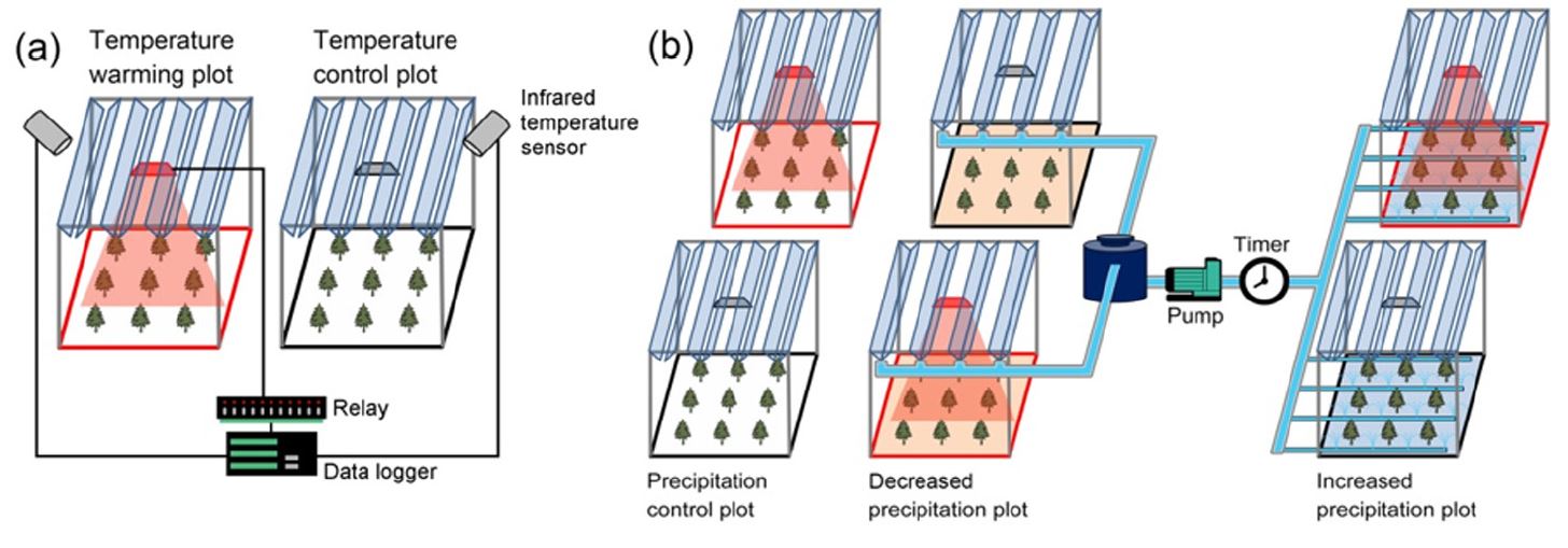 Fig. 1. Fig. 1.
