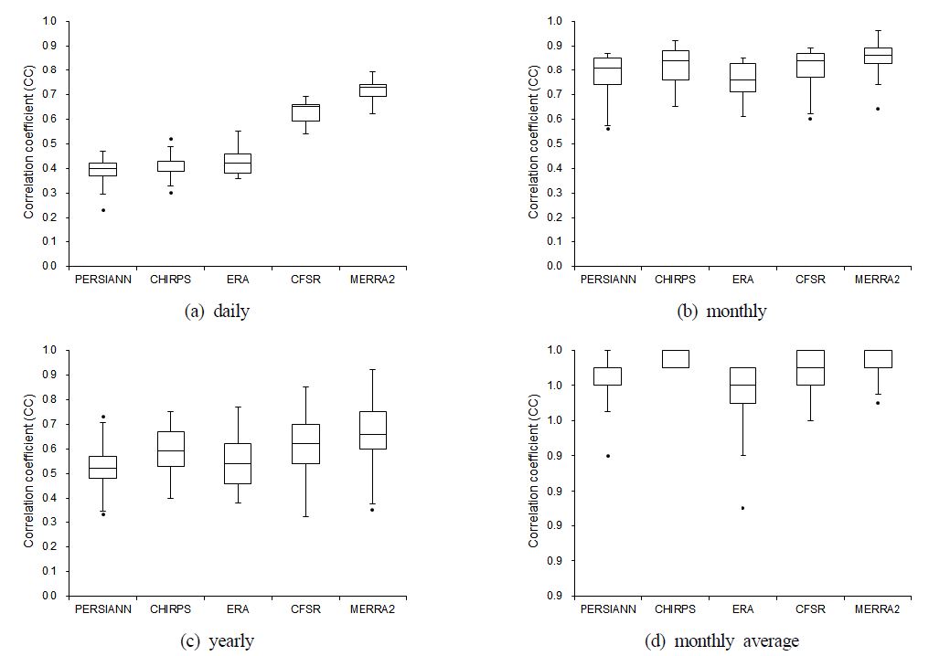 Fig. 2. Fig. 2.