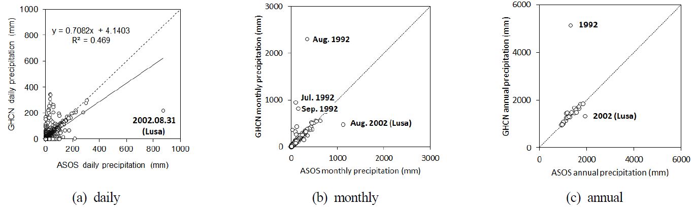 Fig. 3. Fig. 3.