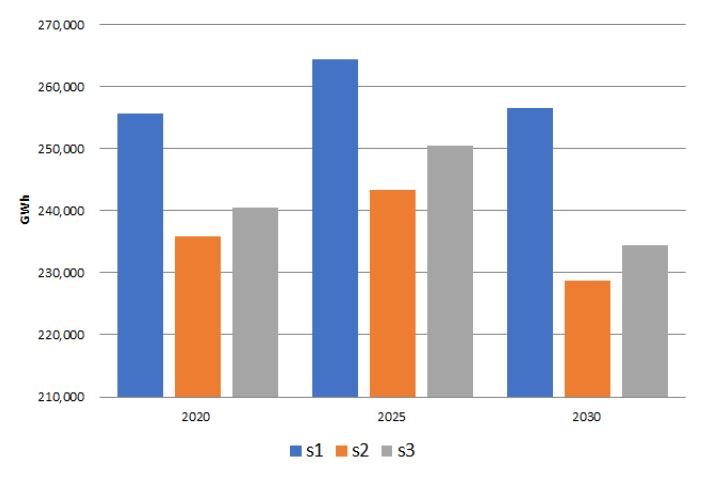 Fig. 3. Fig. 3.