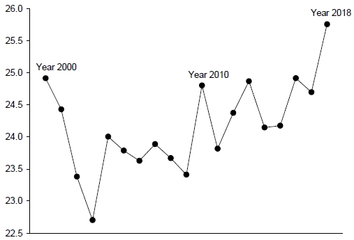 Fig. 2. Fig. 2.