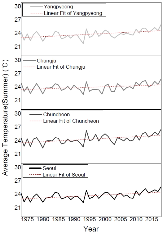 Fig. 3. Fig. 3.