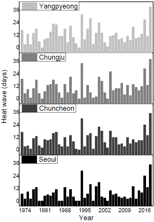 Fig. 4. Fig. 4.