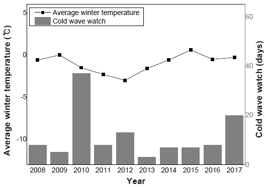 Fig. 7. Fig. 7.