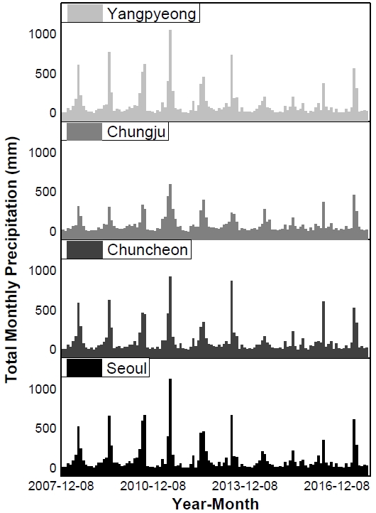 Fig. 10. Fig. 10.